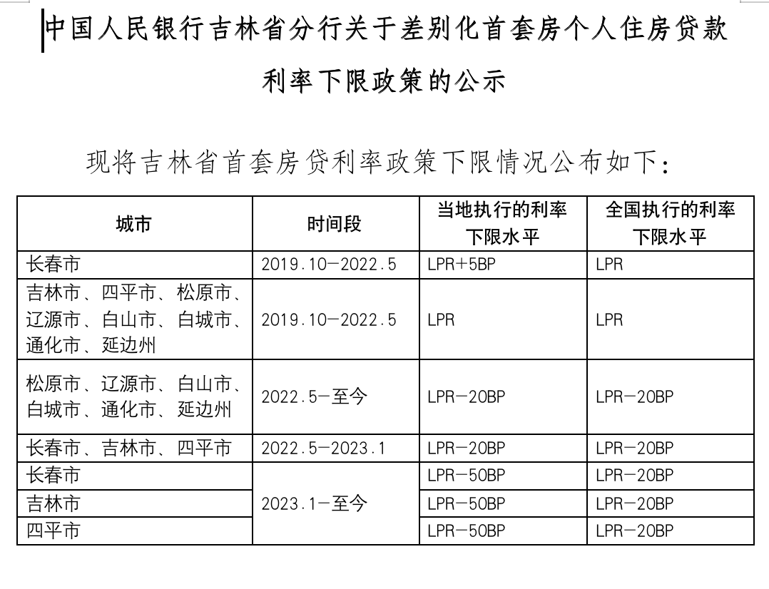 你的月供究竟能降多少？京沪深多地公布利率下限！有人激动一夜没睡好：总利息少了41万，每月少还1700多元