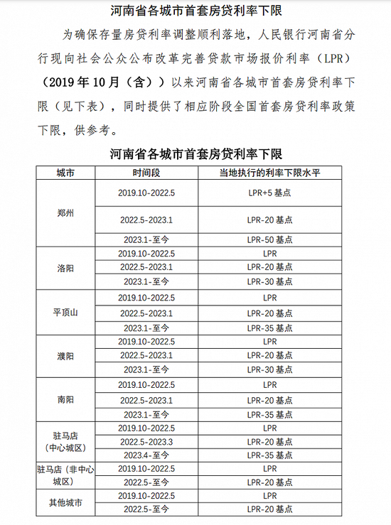 存量房贷利率调整下限是多少？ 北京、上海、深圳、河南率先公布历史调整情况