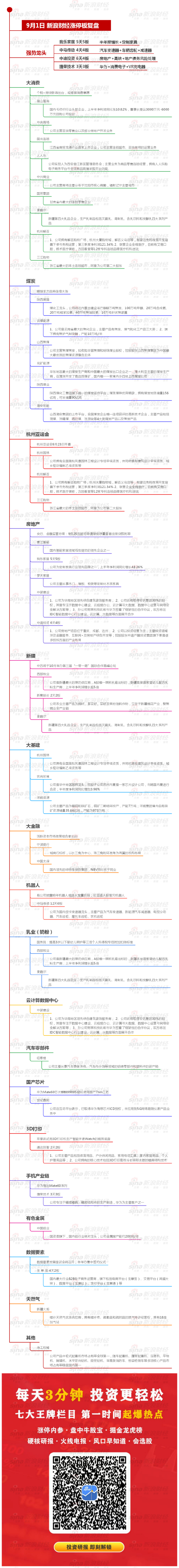 9月1日沪深两市涨停分析：沪指反弹迎9月开门红 家装概念我乐家居5板