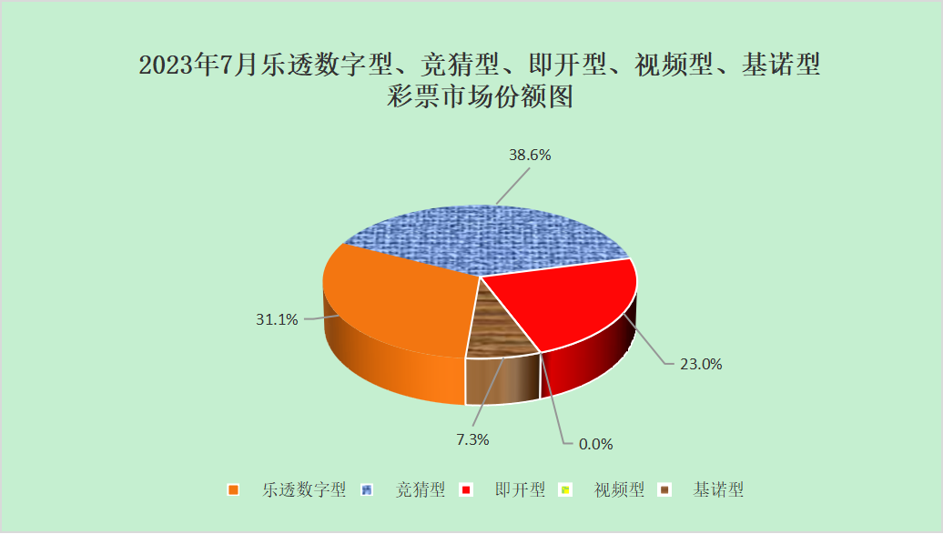 财政部：1-7月全国销售彩票超3228亿元，同比增超千亿