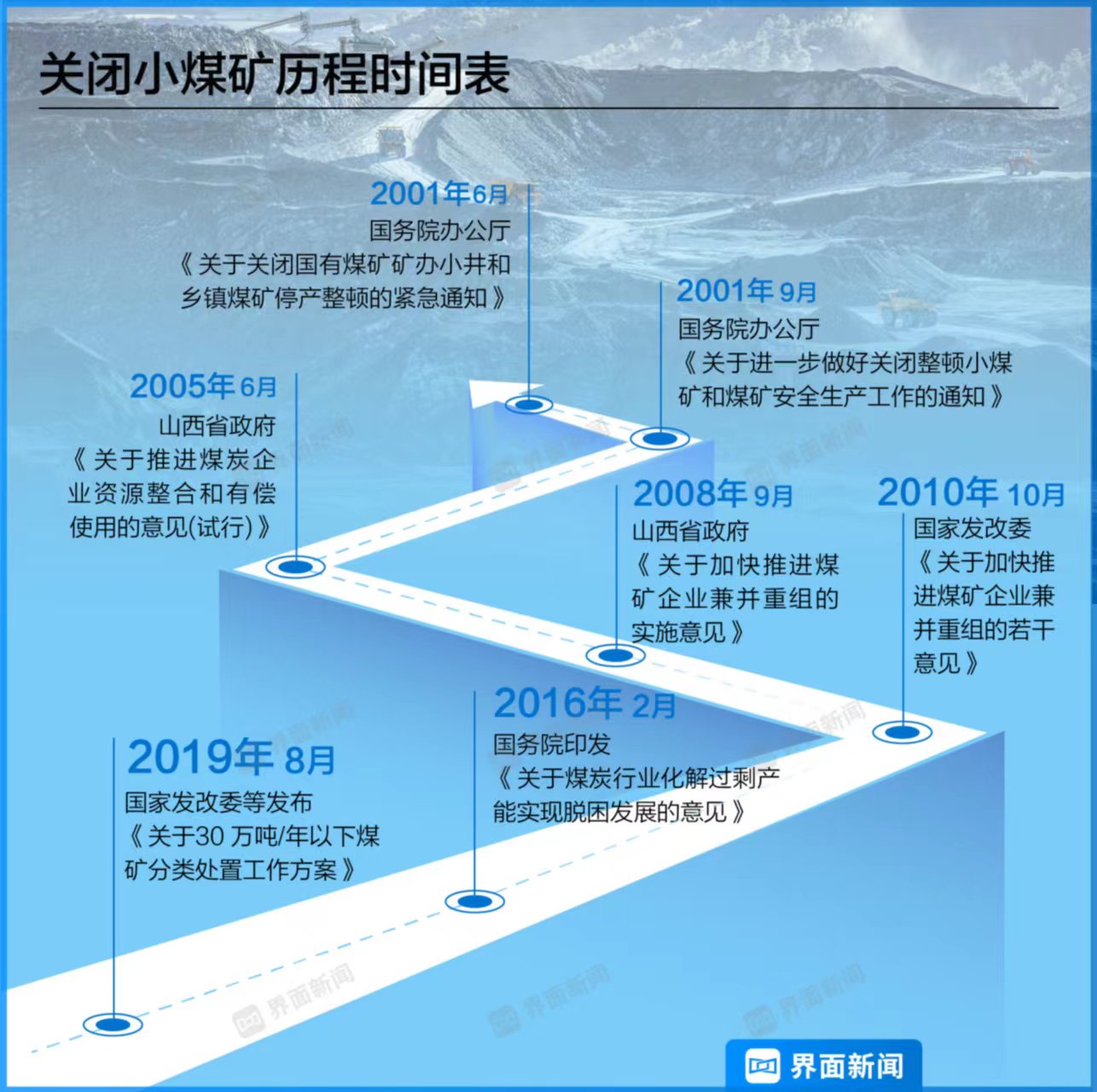 中国小煤矿沉浮20年：退出历史舞台，是功臣也是杀手
