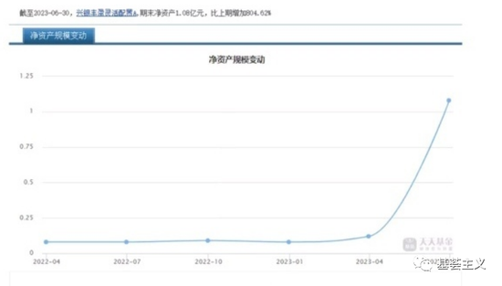 震惊！兴银基金副总在朋友圈泄露内幕信息！