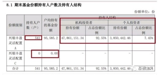 震惊！兴银基金副总在朋友圈泄露内幕信息！