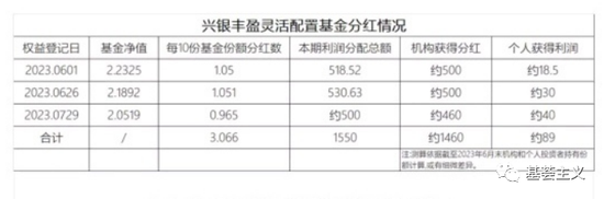 震惊！兴银基金副总在朋友圈泄露内幕信息！