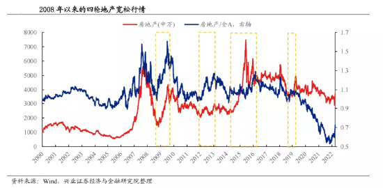 【ETF特约收评】9月开门红！政策落地超预期，地产+消费携手上行！经济恢复动能增强，周期行情重燃？