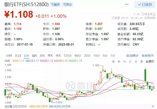 【ETF特约收评】9月开门红！政策落地超预期，地产+消费携手上行！经济恢复动能增强，周期行情重燃？