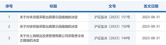 头部量化私募明汯投资被罚，公司在最新回应中说了啥？