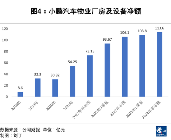 何小鹏的生死时速！合作滴滴和大众能带来什么？销量不佳、自造血能力不足、资金越来越少是问题根源