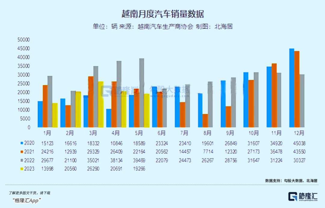 “越南汽车梦”碎了！“越南特斯拉”VinFast创始人被称“越南许家印”