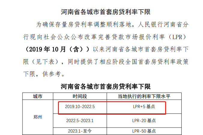 首套存量房贷利率到底怎么降？来看简明版“五问五答”→