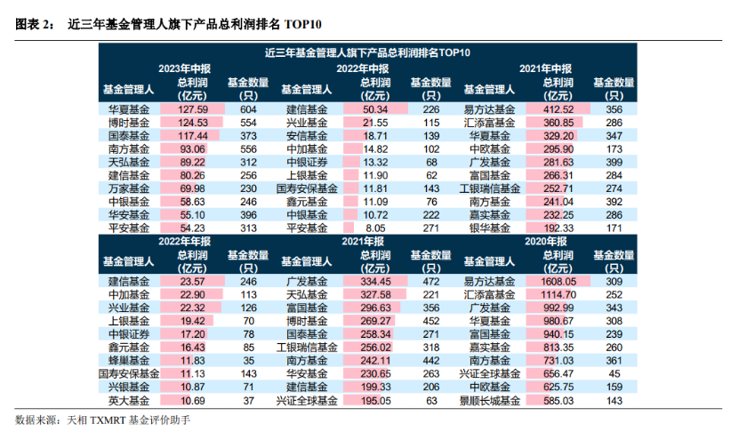 这类基民赚嗨了！上半年基金“回报榜”出炉 哪只最赚钱？