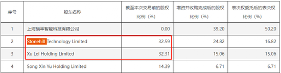 岩山科技遭监管灵魂拷问！刚入主就“整活”：高价买0收入公司，低溢价卖近纯现金公司！