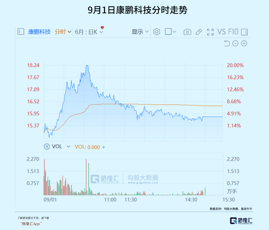 量化交易被整顿，怎么看？游资大佬们为何集体发起口水战声讨？