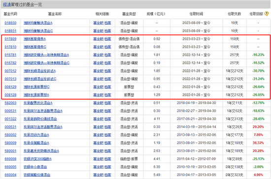 基金老总亲自下场！湘财基金总经理程涛发新基金，在管3只权益产品年内跌超11%