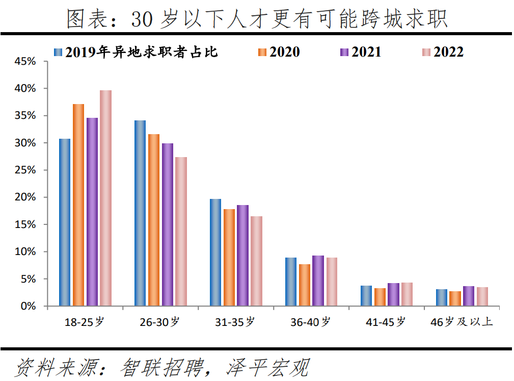 榜单丨中国城市人才吸引力排名：百强东部城市占比超七成 京沪深居前三