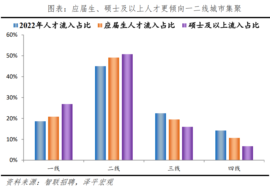 榜单丨中国城市人才吸引力排名：百强东部城市占比超七成 京沪深居前三