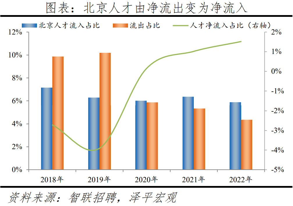 榜单丨中国城市人才吸引力排名：百强东部城市占比超七成 京沪深居前三