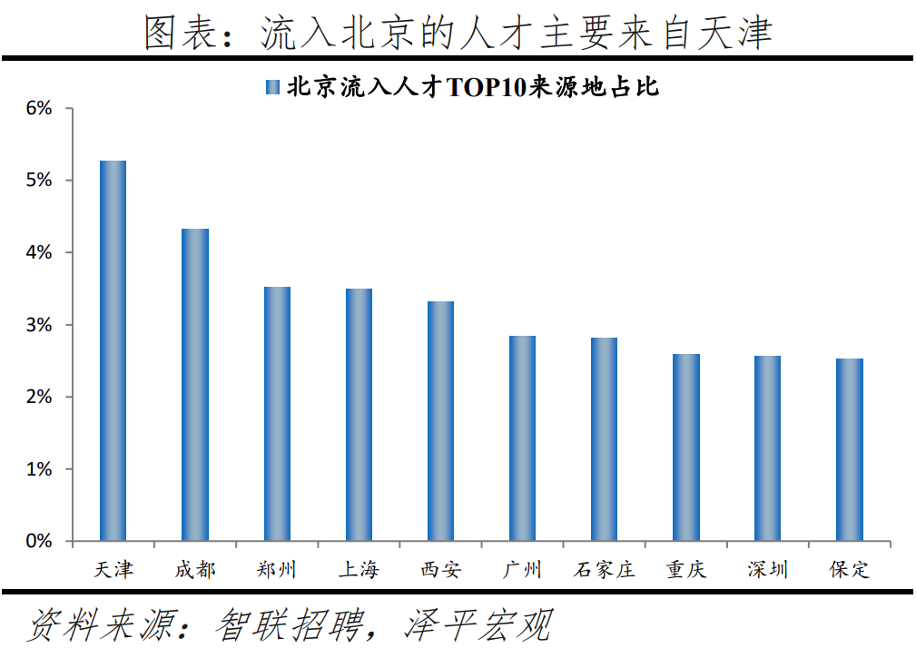 榜单丨中国城市人才吸引力排名：百强东部城市占比超七成 京沪深居前三