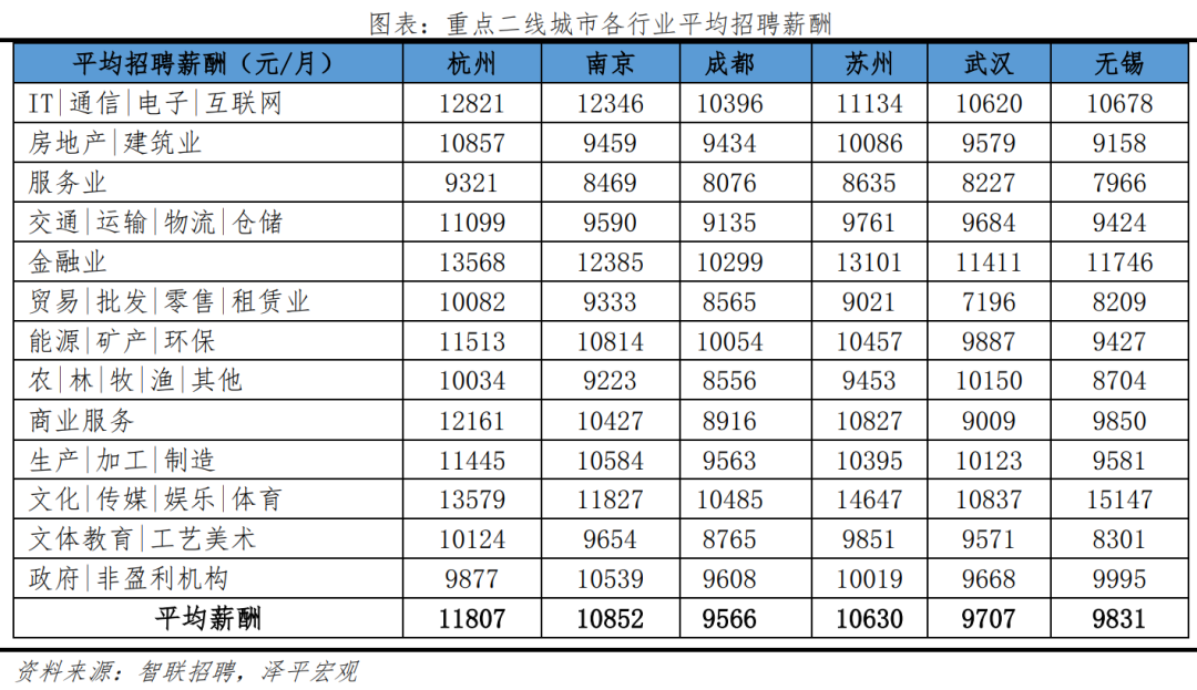 榜单丨中国城市人才吸引力排名：百强东部城市占比超七成 京沪深居前三