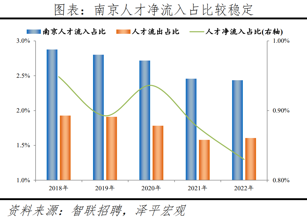 榜单丨中国城市人才吸引力排名：百强东部城市占比超七成 京沪深居前三