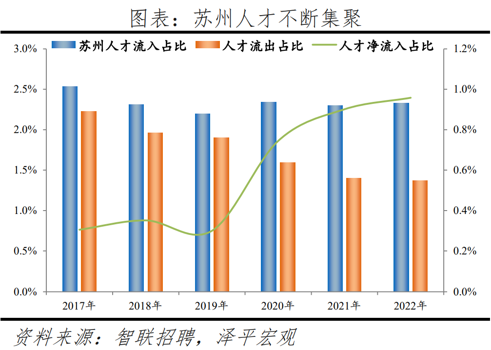 榜单丨中国城市人才吸引力排名：百强东部城市占比超七成 京沪深居前三