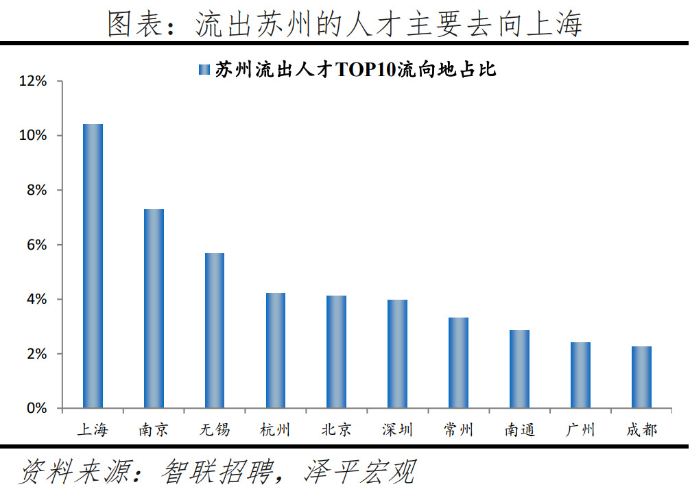 榜单丨中国城市人才吸引力排名：百强东部城市占比超七成 京沪深居前三