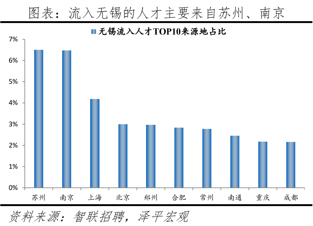 榜单丨中国城市人才吸引力排名：百强东部城市占比超七成 京沪深居前三