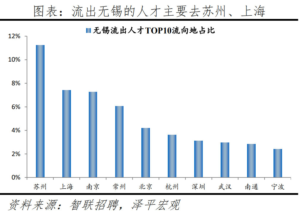 榜单丨中国城市人才吸引力排名：百强东部城市占比超七成 京沪深居前三