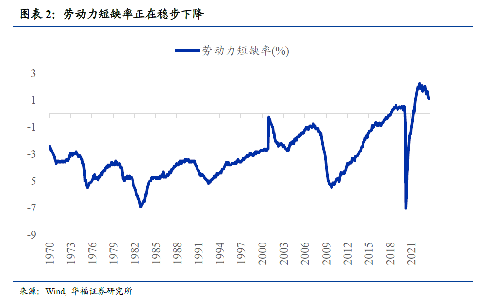 华福证券8月非农数据点评：美国就业市场正在趋于平衡