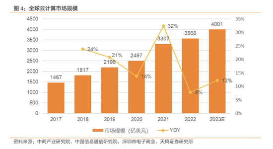 AI浪潮掀云厂商江湖巨变：A股三大运营商云上半年狂揽千亿营收，10倍牛股鸿博股份“蹭上”英伟达云