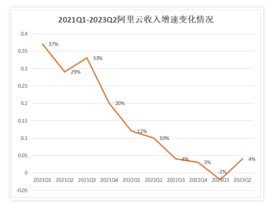 AI浪潮掀云厂商江湖巨变：A股三大运营商云上半年狂揽千亿营收，10倍牛股鸿博股份“蹭上”英伟达云