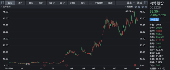 AI浪潮掀云厂商江湖巨变：A股三大运营商云上半年狂揽千亿营收，10倍牛股鸿博股份“蹭上”英伟达云