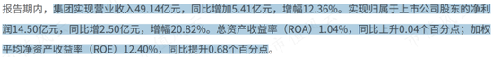 社保基金大笔买入！常熟银行半年报解读：做小做散，拨备反哺盈利，凭优良资产穿越周期