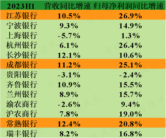 社保基金大笔买入！常熟银行半年报解读：做小做散，拨备反哺盈利，凭优良资产穿越周期