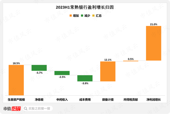 社保基金大笔买入！常熟银行半年报解读：做小做散，拨备反哺盈利，凭优良资产穿越周期