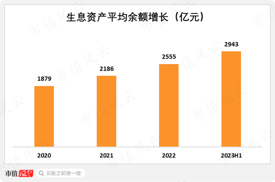 社保基金大笔买入！常熟银行半年报解读：做小做散，拨备反哺盈利，凭优良资产穿越周期