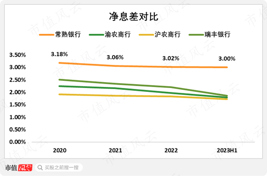 社保基金大笔买入！常熟银行半年报解读：做小做散，拨备反哺盈利，凭优良资产穿越周期