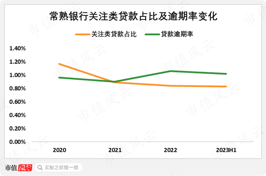 社保基金大笔买入！常熟银行半年报解读：做小做散，拨备反哺盈利，凭优良资产穿越周期