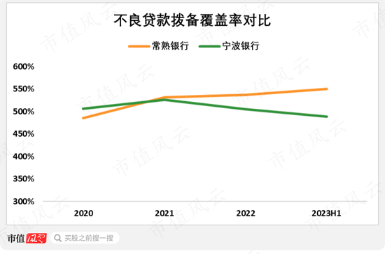 社保基金大笔买入！常熟银行半年报解读：做小做散，拨备反哺盈利，凭优良资产穿越周期