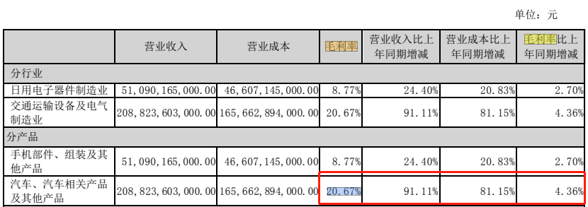 比亚迪 坐不住了？