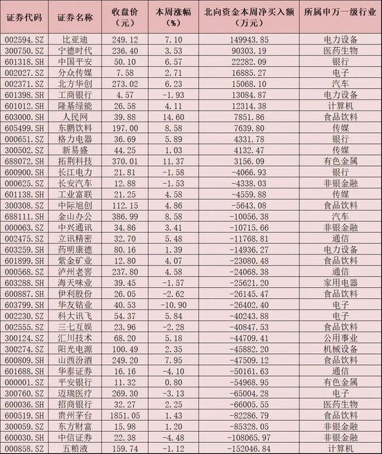 下周4只新股发行 机构普遍认为A股当前位置机会大于风险