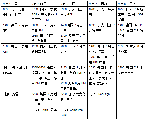 本周外盘看点丨关注欧美服务业PMI，美国联邦政府或再面临停摆危机