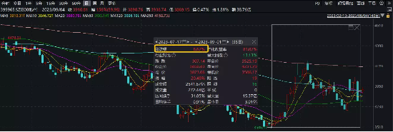 深度复盘：A股四轮地产政策宽松下的行情演绎路径