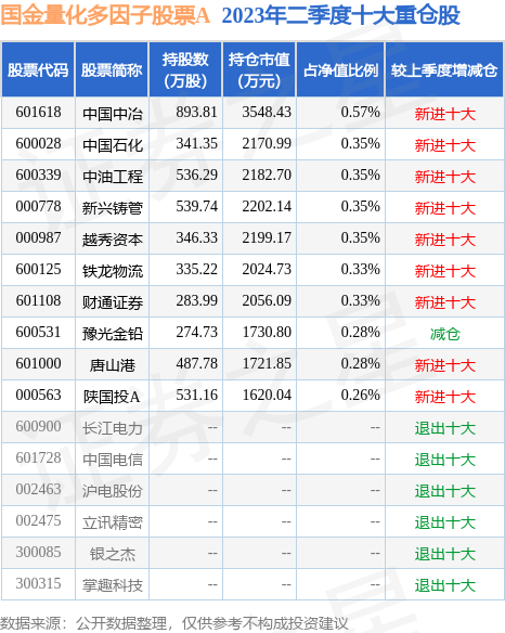 9月4日中英科技涨9.39%，国金量化多因子股票A基金持有该股