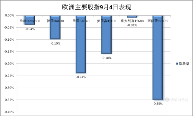 美股休市，欧股冲高回落，诺和诺德历史新高，布油再创九个月新高