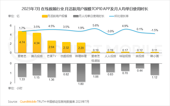 QuestMobile2023文化娱乐新消费报告:消费复苏,年轻消费崛起,电影用户同比爆增196%,90后、00后占比超7成