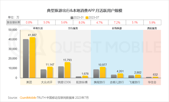 QuestMobile2023文化娱乐新消费报告:消费复苏,年轻消费崛起,电影用户同比爆增196%,90后、00后占比超7成