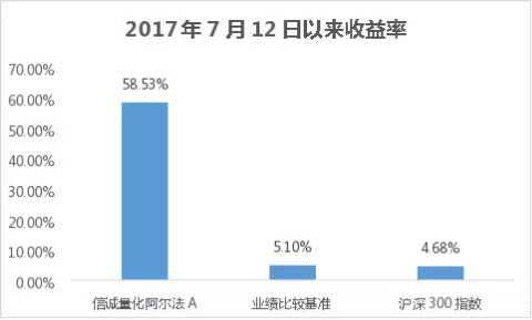 深耕量化，代表作连续5年跑赢沪深300，说一位被低估的基金经理