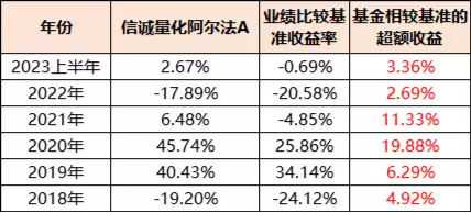 深耕量化，代表作连续5年跑赢沪深300，说一位被低估的基金经理