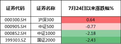 深耕量化，代表作连续5年跑赢沪深300，说一位被低估的基金经理